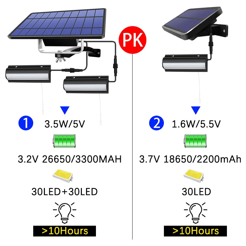 Upgraded Solar Pendant Lights Outdoor Indoor Auto On Off Solar Lamp