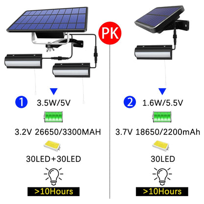 Upgraded Solar Pendant Lights Outdoor Indoor Auto On Off Solar Lamp